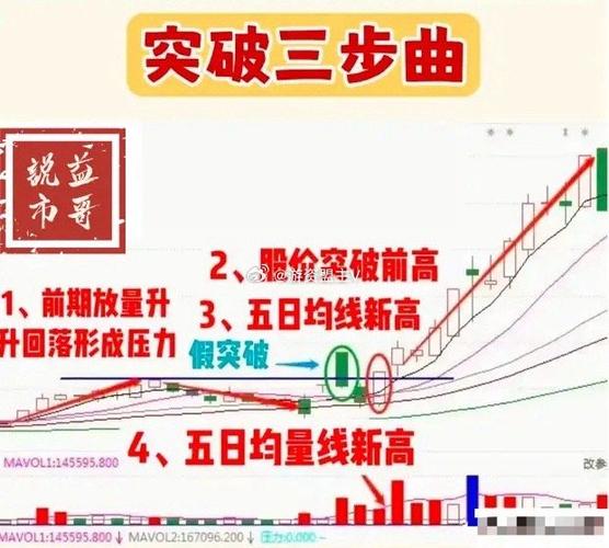 技术分析指标_如何从技术面分析股票_技术面分析法