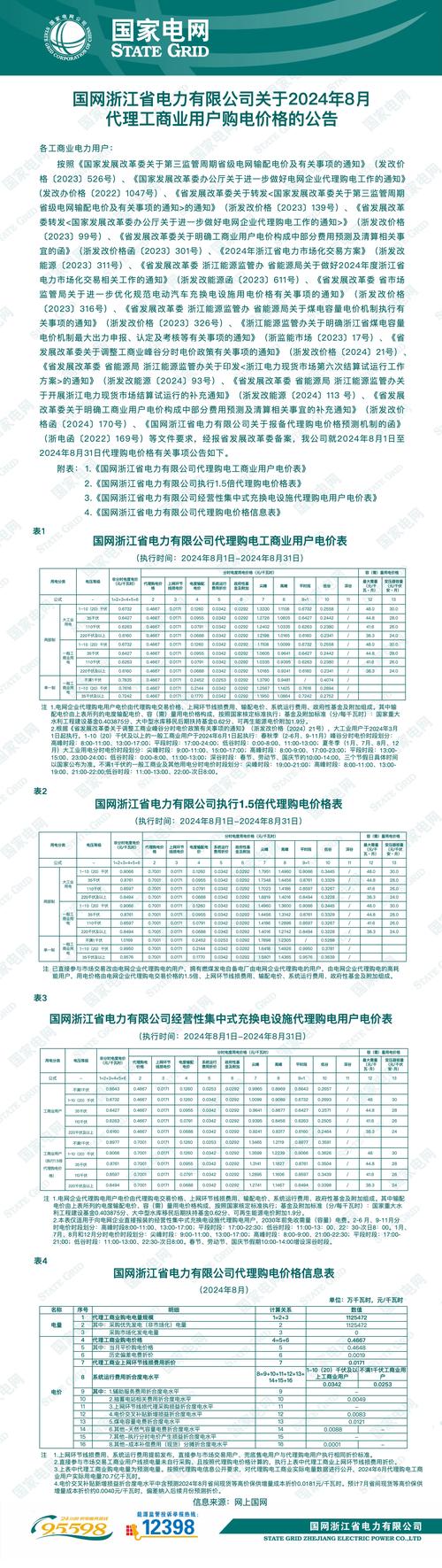 国家电网首批智能电表招标结果公布，江浙企业瓜分订单