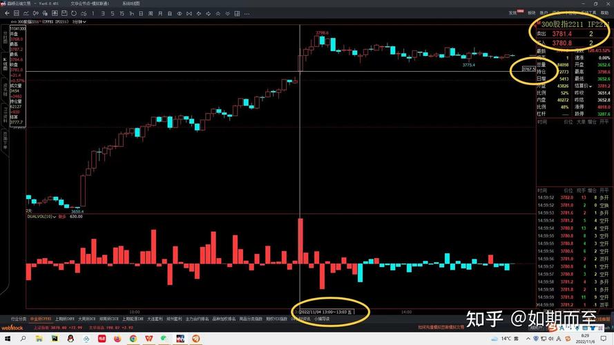 股指期货开户流程_股指期货套期保值原理_股票交易系统下载