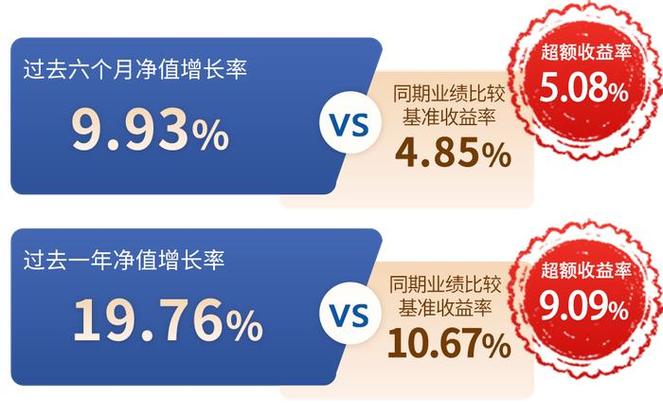优选可转债基金很有必要，剖析业绩差异及投资范围