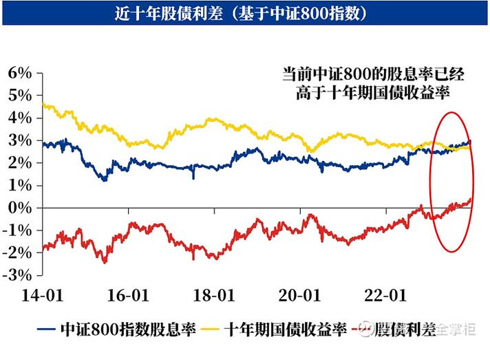2022年建信转债增强债券A基金投资组合及同公司基金表现
