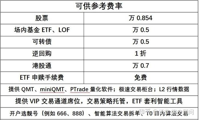 如何计算股票交易佣金_股票情况查询_股票交易佣金查询
