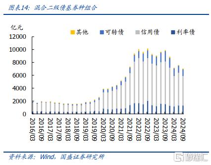 杠杆债基_公募债基规模变化趋势_债券基金持仓结构调整分析