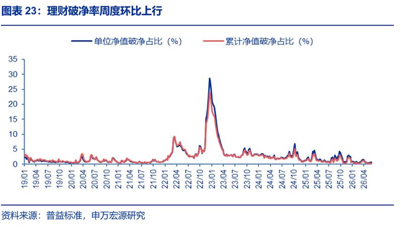 杠杆债基_公募债基规模变化趋势_债券基金持仓结构调整分析