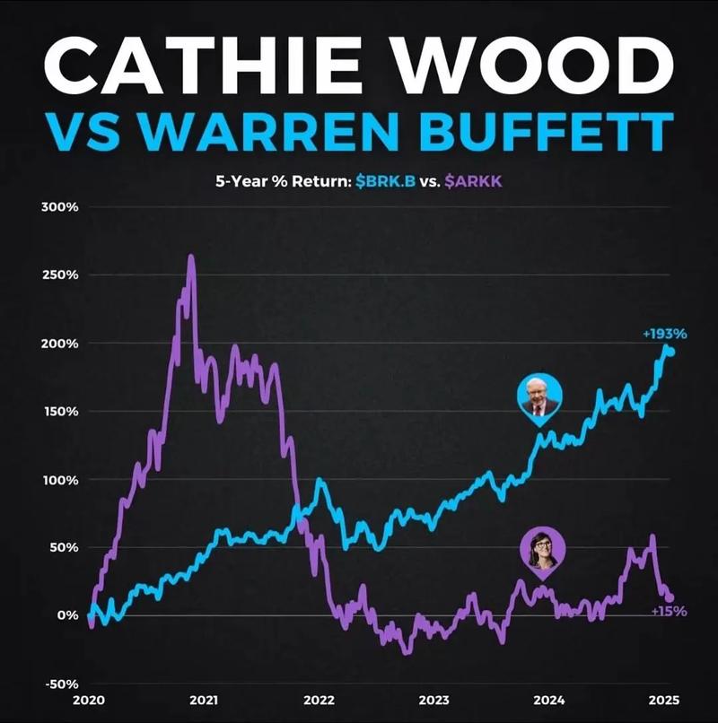 政府债券利率无风险收益率_中国无风险收益率_巴菲特估值方法