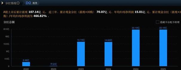 2026高分红股票一览表_2026年高股息金股名单 A股市场优质龙头股息率分析 高股息投资策略与标的筛选