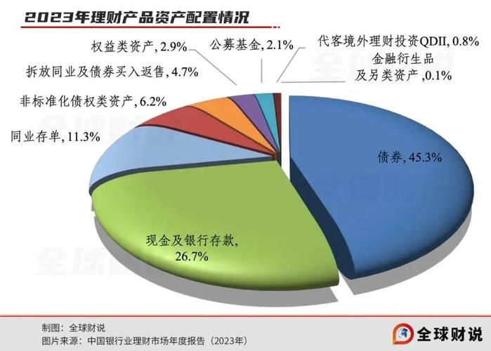 低风险投资与理财产品_低风险净值型理财产品收益分析_年终奖理财低风险产品配置