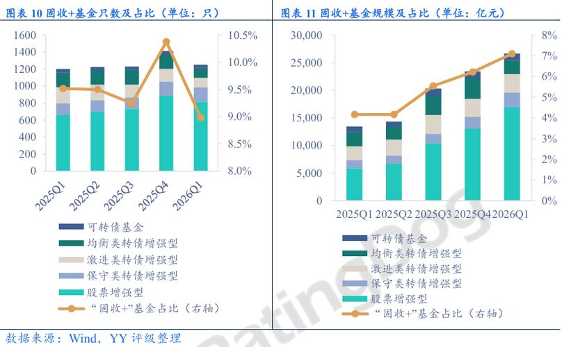建信转债增强基金_赵荣杰担任建信转债增强债券基金经理_建信转债增强债券基金经理变更