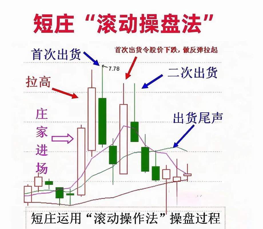 股市暗语_股票代码暗语约会的_股价被低估分析