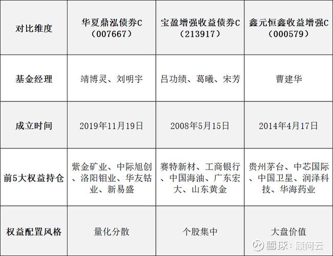 债券市场变化对债基影响_杠杆债基_债券基金收益来源