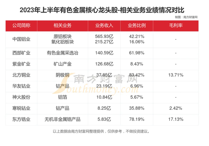 有色龙头股排名前十_中矿资源调研机构数量_有色金属行业稳增长工作方案
