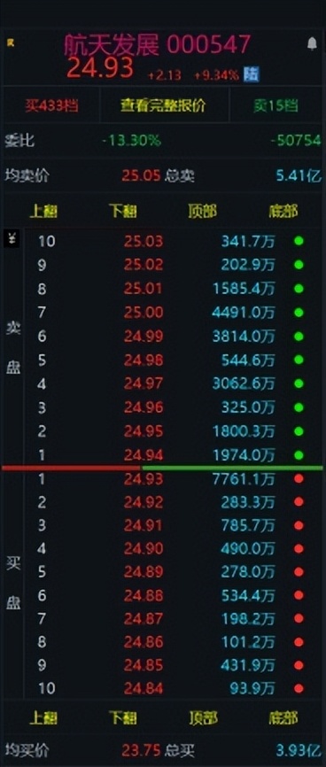 同花顺逐笔委托有贵的单子_看懂资金意图 盘口分析 超级盘口