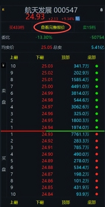 看懂资金意图 盘口分析 超级盘口_同花顺逐笔委托有贵的单子