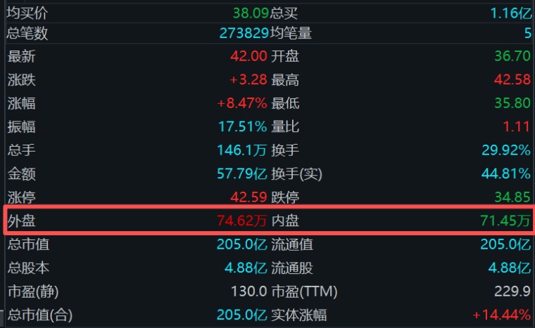 同花顺逐笔委托有贵的单子_看懂资金意图 盘口分析 超级盘口