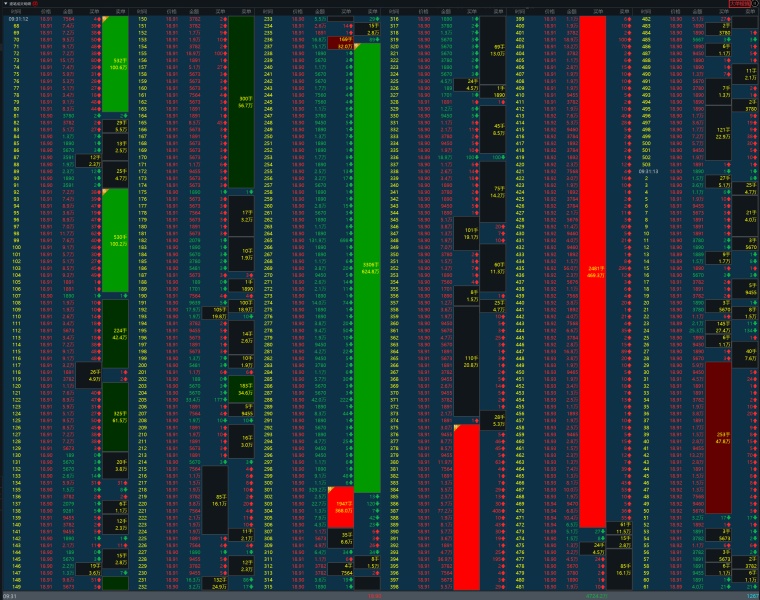 同花顺逐笔委托有贵的单子_看懂资金意图 盘口分析 超级盘口