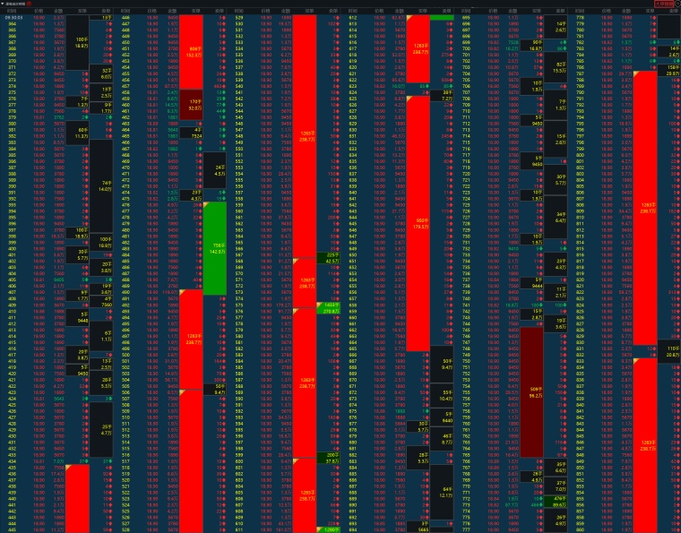 看懂资金意图 盘口分析 超级盘口_同花顺逐笔委托有贵的单子