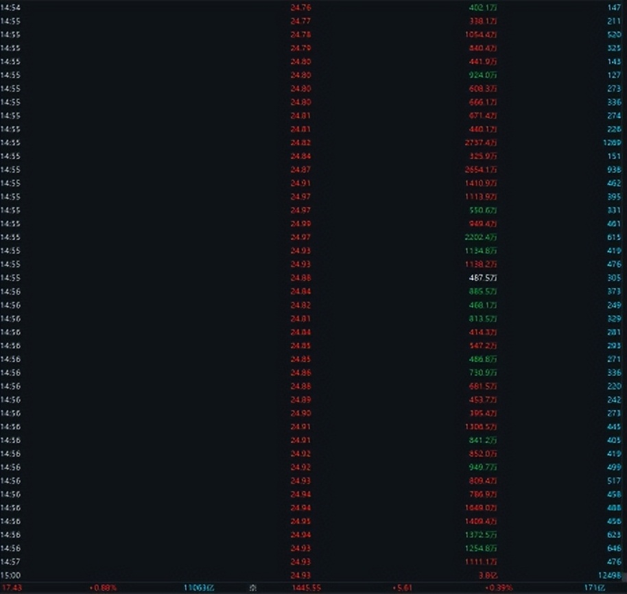 看懂资金意图 盘口分析 超级盘口_同花顺逐笔委托有贵的单子