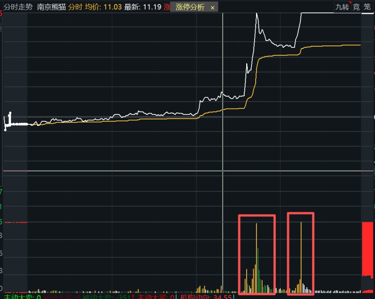 同花顺逐笔委托有贵的单子_看懂资金意图 盘口分析 超级盘口