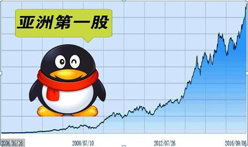 腾讯 股票实时_腾讯控股历史股价_选股注意事项分析