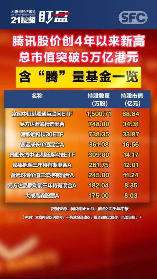 选股注意事项分析_腾讯控股历史股价_腾讯 股票实时