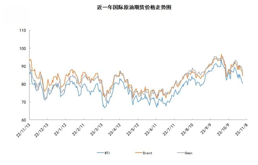 国内油价调整安排_国际油价走势预测_油价大幅下调预测
