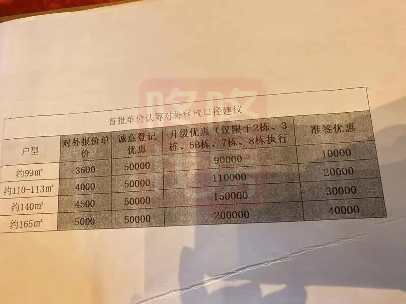 仁恒置地 深圳龙岗 仁恒公园世纪_仁恒开发商