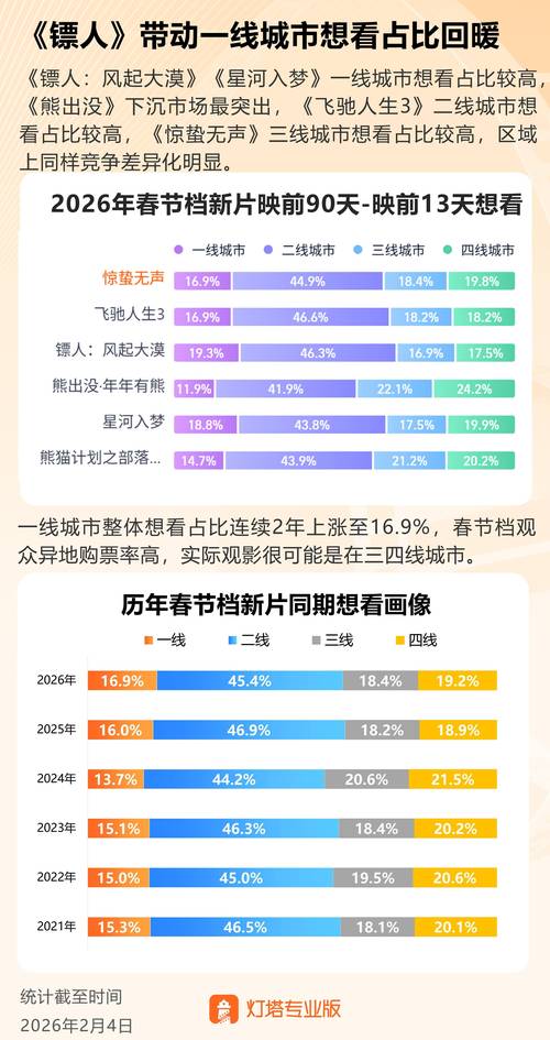 两会小阳春操作节奏_2026高分红股票一览表_高分红板块