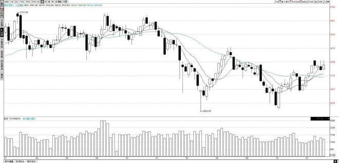深证和上证哪个大？看懂本周沪强深弱的盘面信号