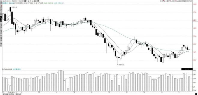 A股主板注册制改革机会_沪强深弱走势分析_深证和上证哪个大
