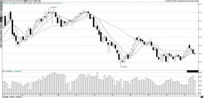 深证和上证哪个大_A股主板注册制改革机会_沪强深弱走势分析