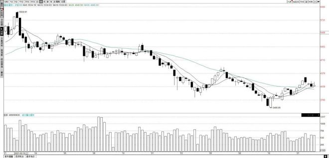 A股主板注册制改革机会_沪强深弱走势分析_深证和上证哪个大