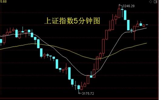 深证和上证哪个大_沪强深弱走势分析_A股主板注册制改革机会