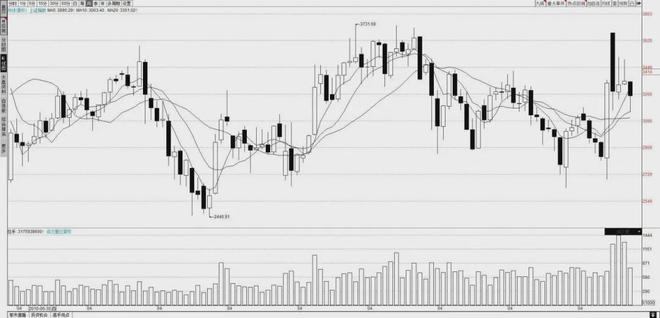 蛇年股市开局走势及 1 月上证指数、深证成指表现分析