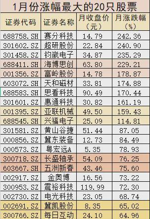 蛇年股市交易分析_深证和上证哪个大_上证指数收复3300点