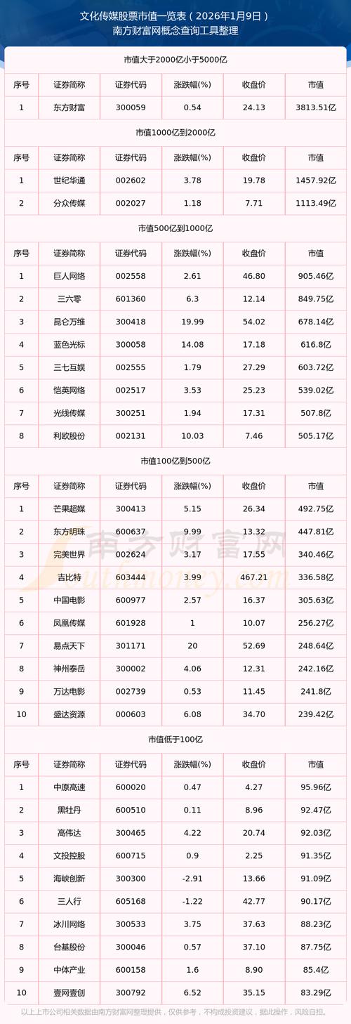 粤港澳龙头股_粤港澳第一龙头股_粤港澳概念股上市公司