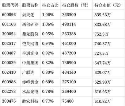 量化投资策略_中证500指数增强型基金_中证500指数有限公司