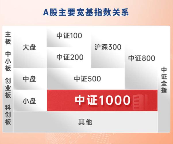中证500指数有限公司_中证1000股指期货合约规则_中证1000股指期货期权交易