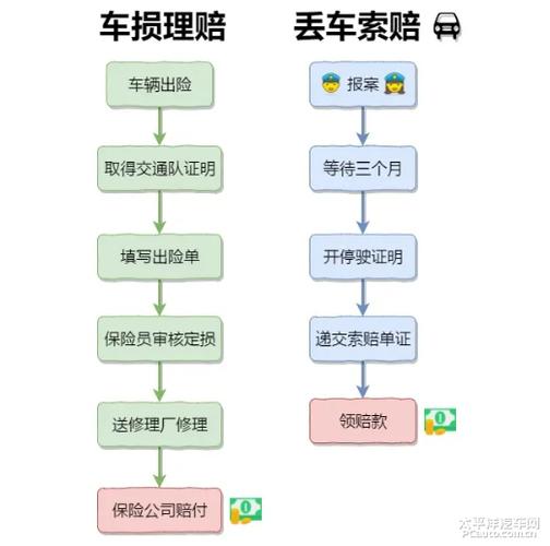 保险理赔要啥资料？一文详解理赔流程及报案注意事项