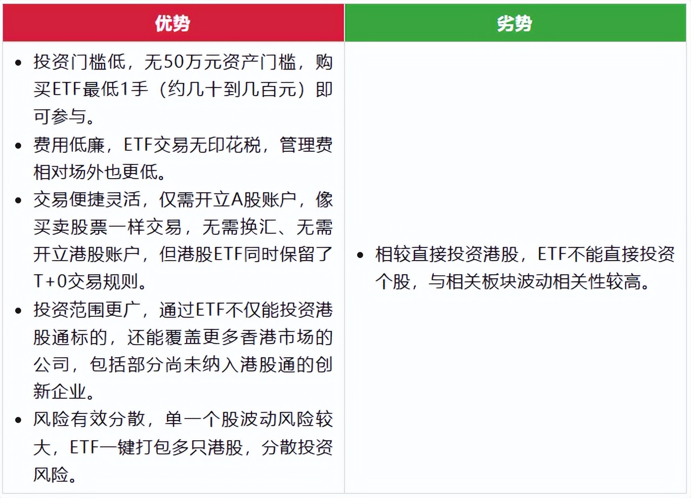 港股开户有资金要求吗_港股通汇率计算方式_港股通卖出资金使用规则
