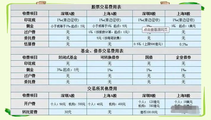 证券公司佣金及手续费咋算？含印花税、过户费等标准明细