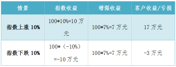本金保障型收益凭证是什么意思_收益凭证种类本金保障型非本金保障型_中泰证券收益凭证