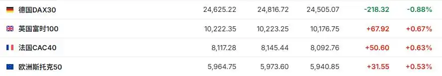 黄金现货涨近2%_道指期货实时行情_美股三大股指期货齐涨