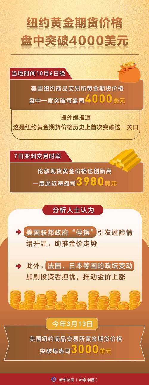 道指期货实时行情_美股三大股指期货齐涨_黄金现货涨近2%