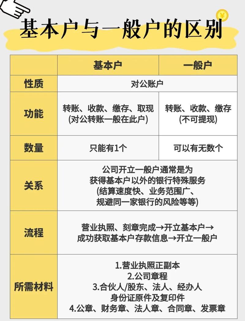 股票账户开户后有什么限制_券商经纪业务与投行业务差异_券商经纪业务与投行业务边界