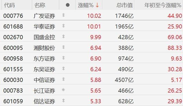 A股一人多户 解禁 佣金战_银河证券佣金一般是多少