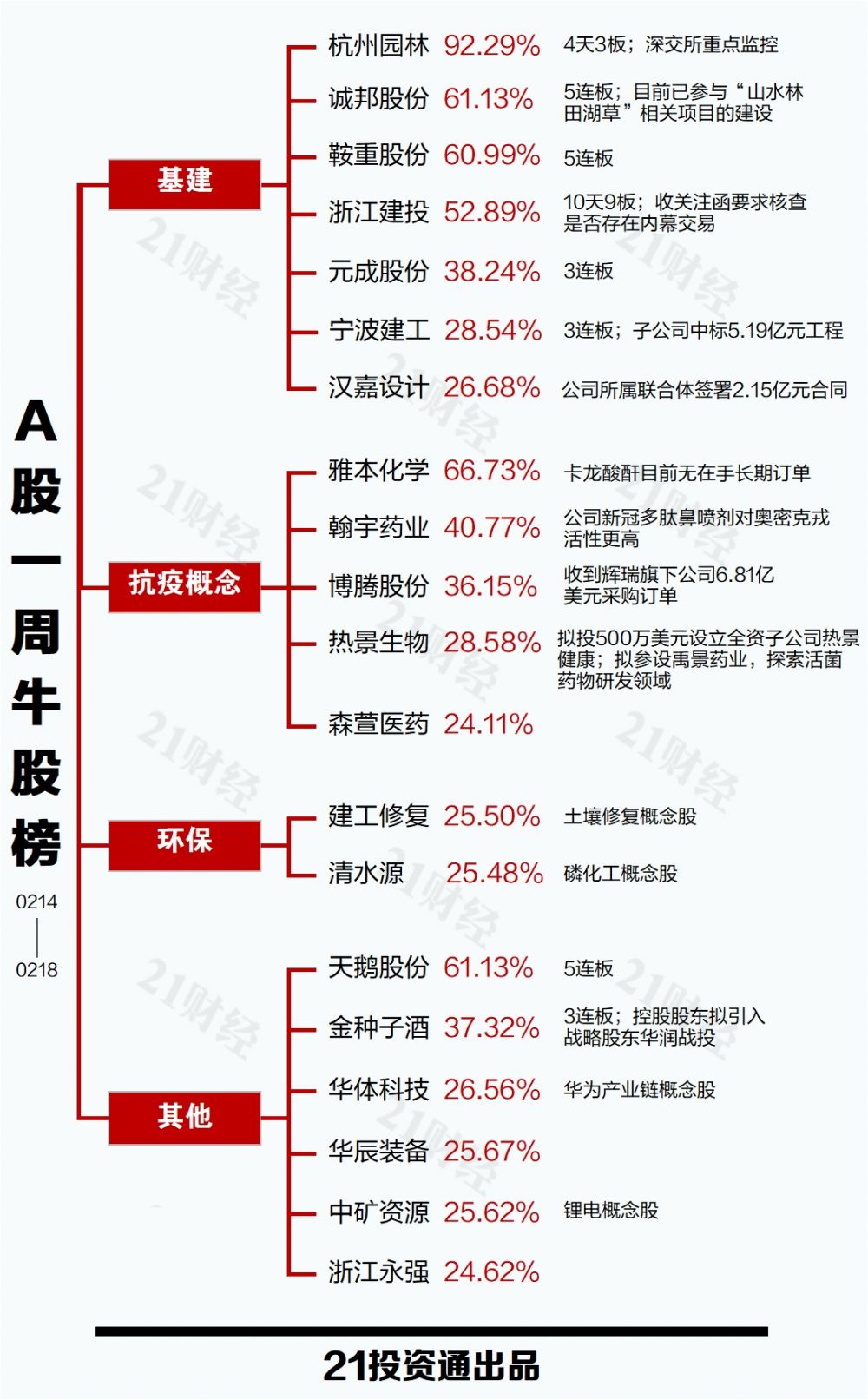 牛股股票_A股市场行情分析_基建板块投资机会