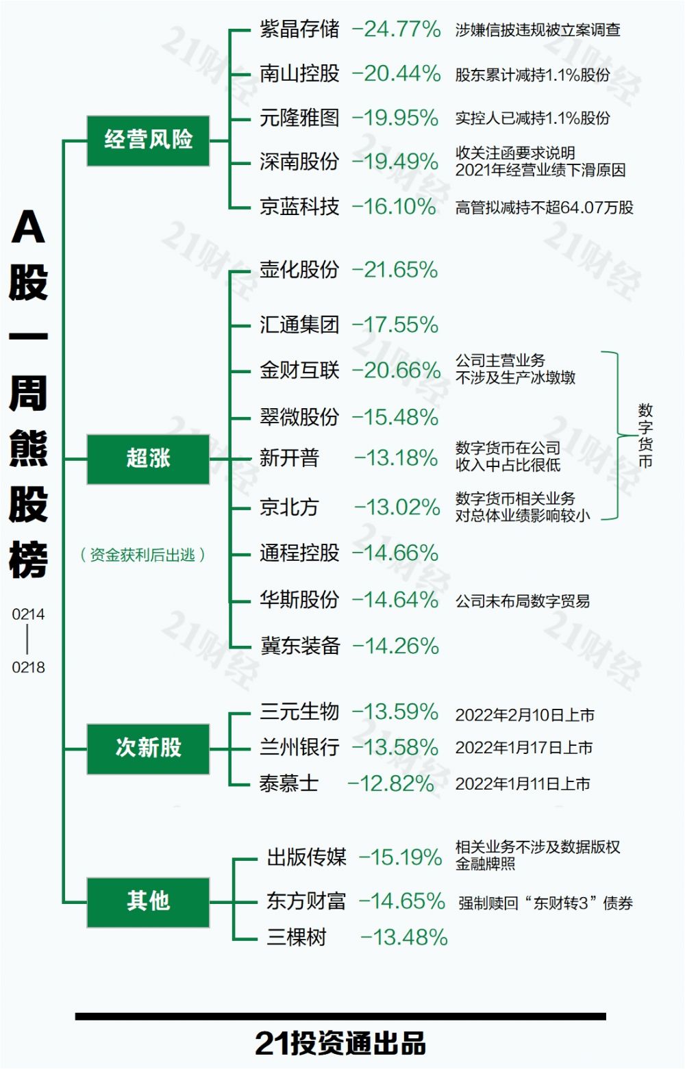 A股市场行情分析_基建板块投资机会_牛股股票
