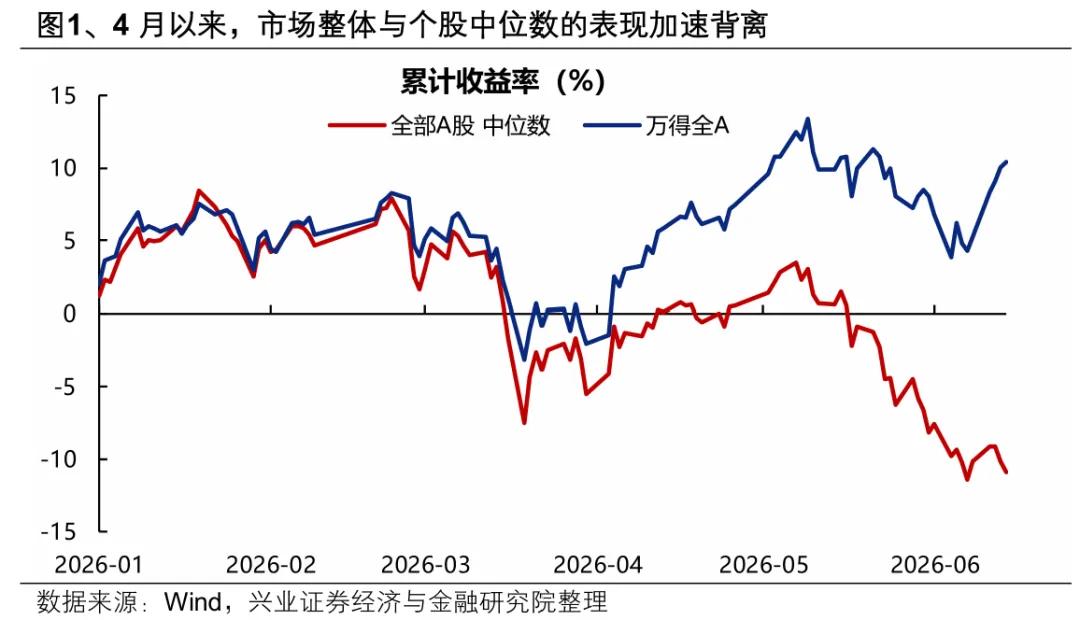股票情况查询_全A指数涨跌幅_个股中位数跌幅分析