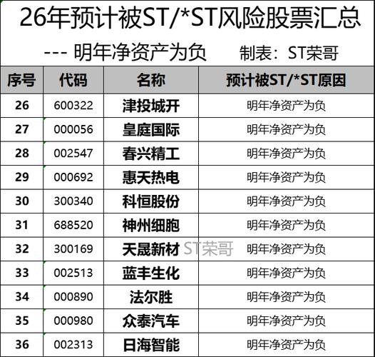 个股中位数跌幅分析_股票情况查询_全A指数涨跌幅