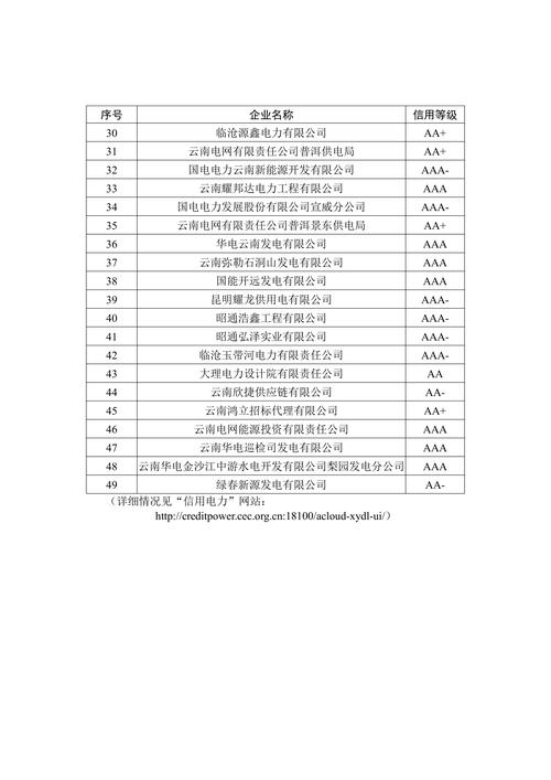 华锐风电股票股价_华锐风电信用评级观察名单_601558股票信用评级公告